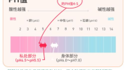 私密清洗液男女都能用的,男女适用的私密清洁新选择